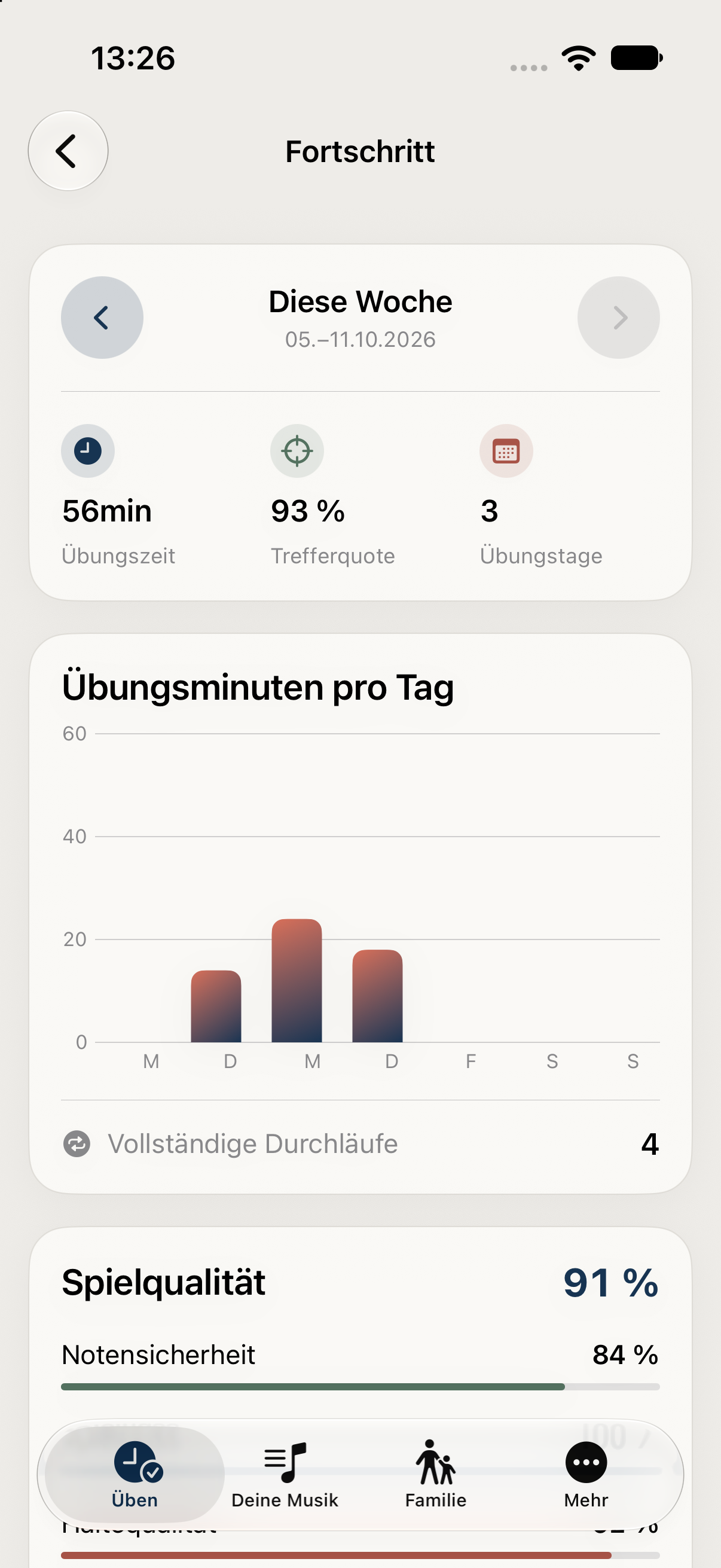 Weekly progress with sample practice time and accuracy