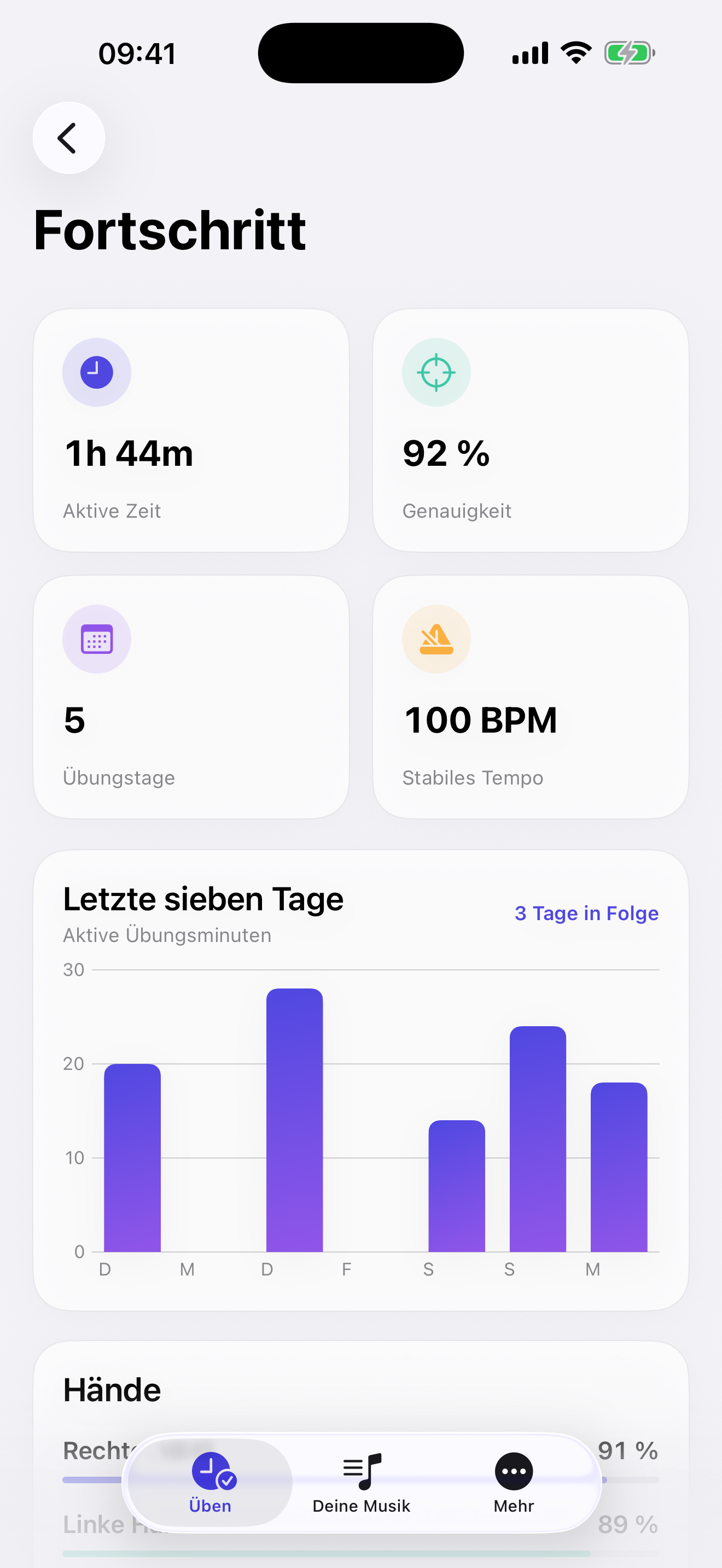Practify progress dashboard with active time, accuracy, practice days and stable tempo